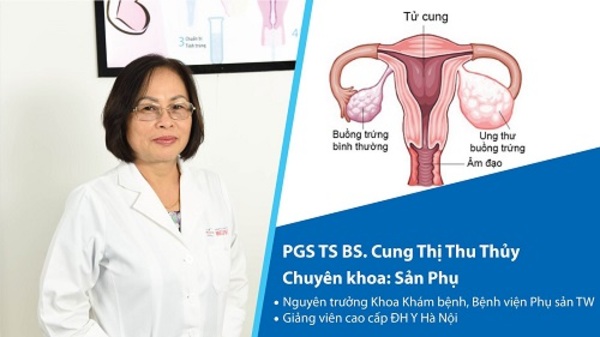 Bác sĩ Cung Thị Thu Thủy
